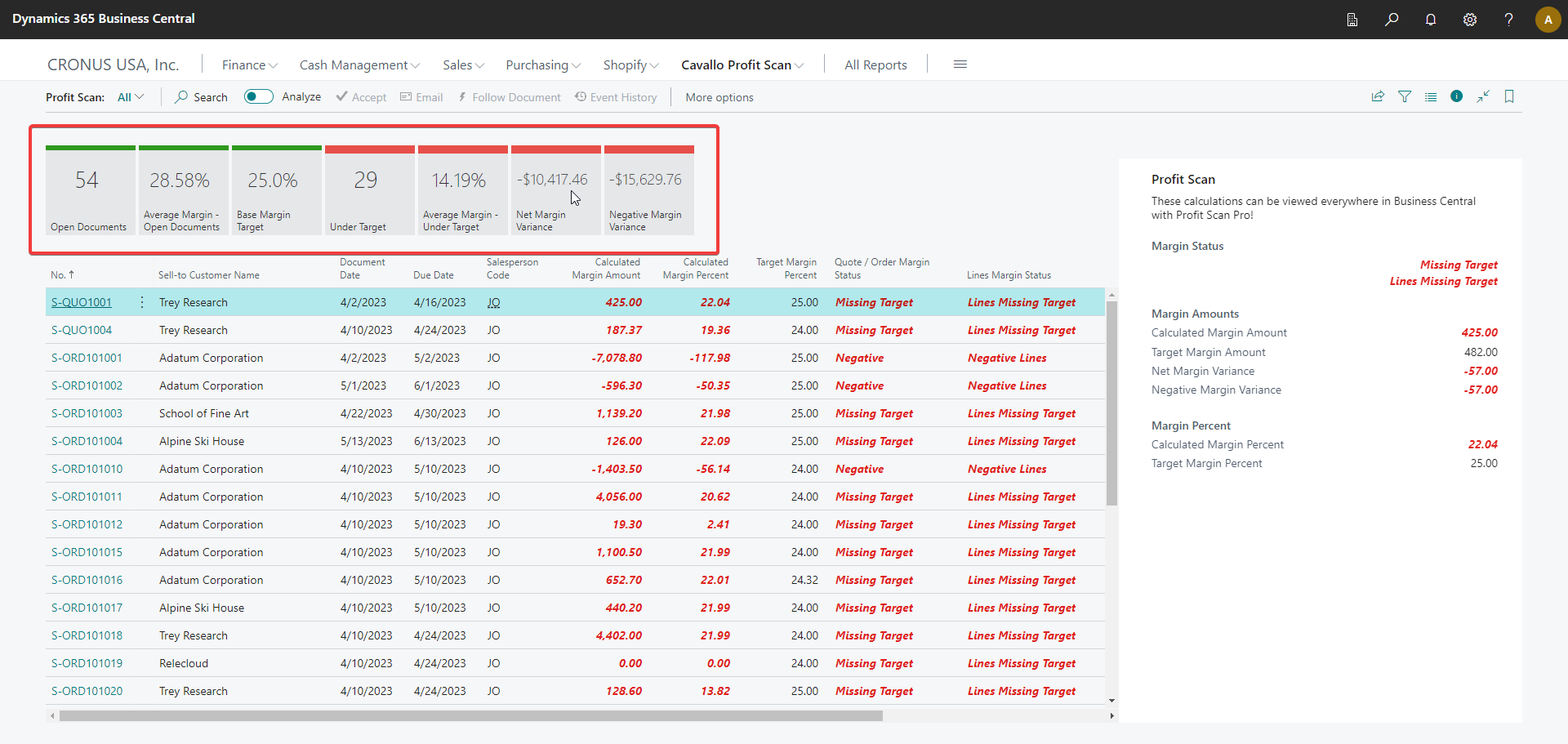 Profit Scan Usage Guide - Cavallo Support